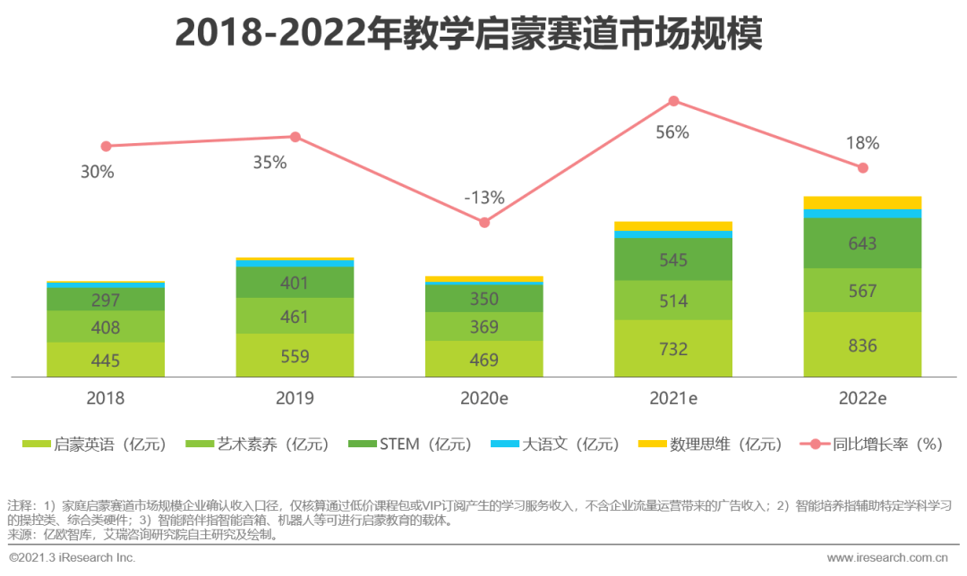 英语ai启学科类培训