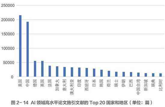 ai论文免费生成：智能自动论文生成系统