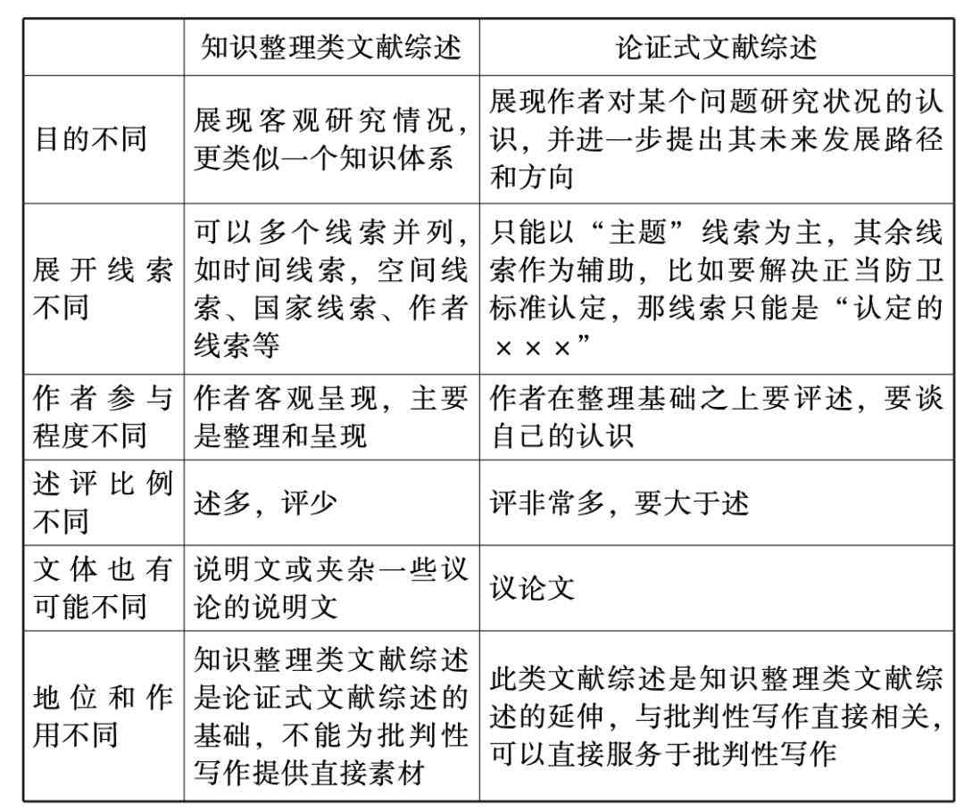 写作文章重在构思起草，好坏无关轻重——深度探讨文章构思与起草的重要性