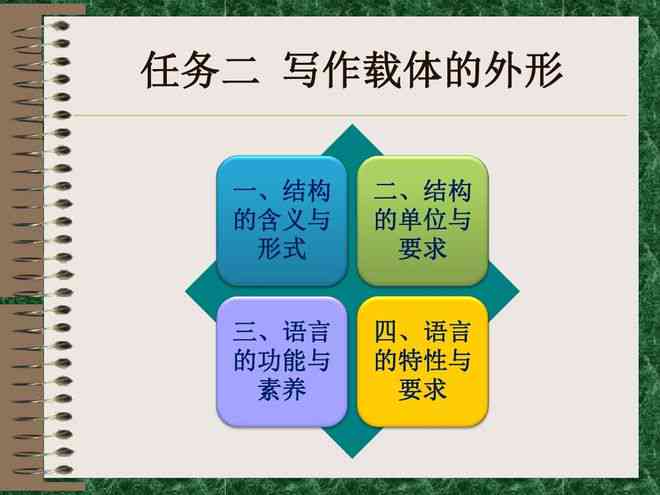 几种作文体裁的类型及其在写作教育中的应用