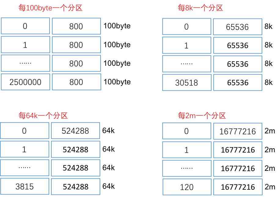 橘子数据怎么做：橘子数据表构建与橘子调查表制作方法解析