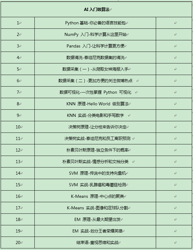 ai写作什么意思：探究其原理、算法及利弊分析