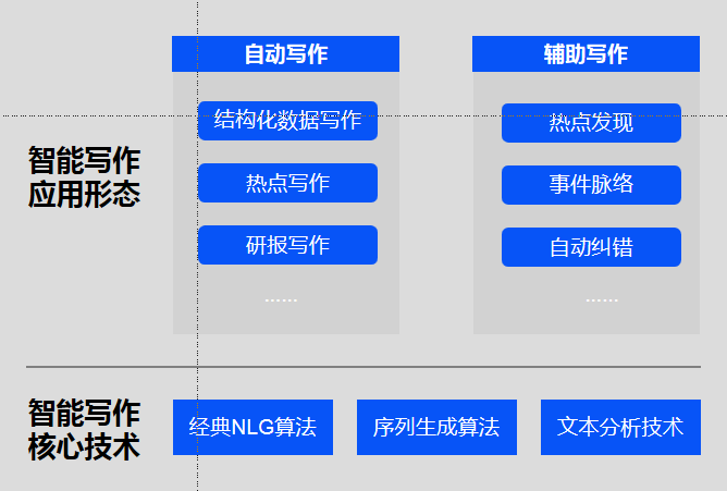 智能写作工具：高效用的算法方法助力创作