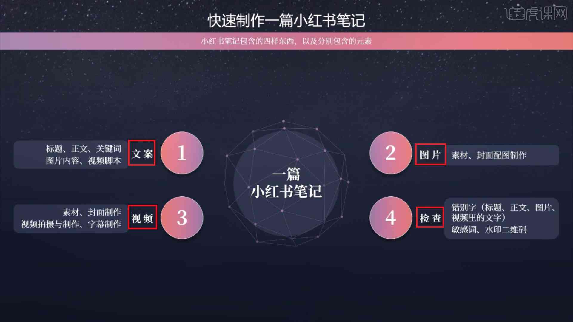 小红书笔记制作：工具 软件 全攻略与方法