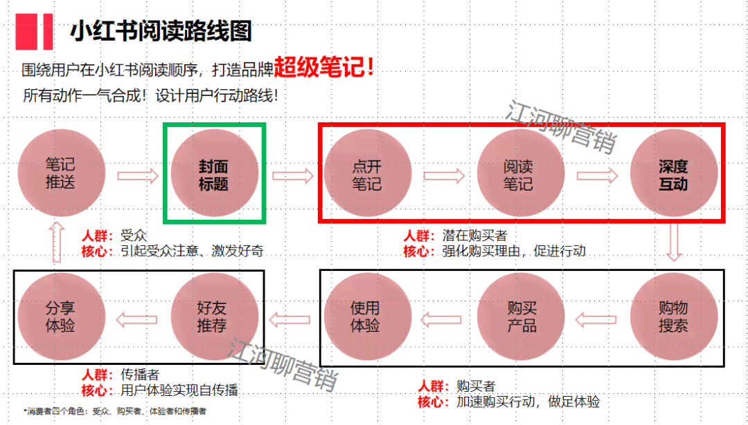 小红书笔记制作：工具 软件 全攻略与方法