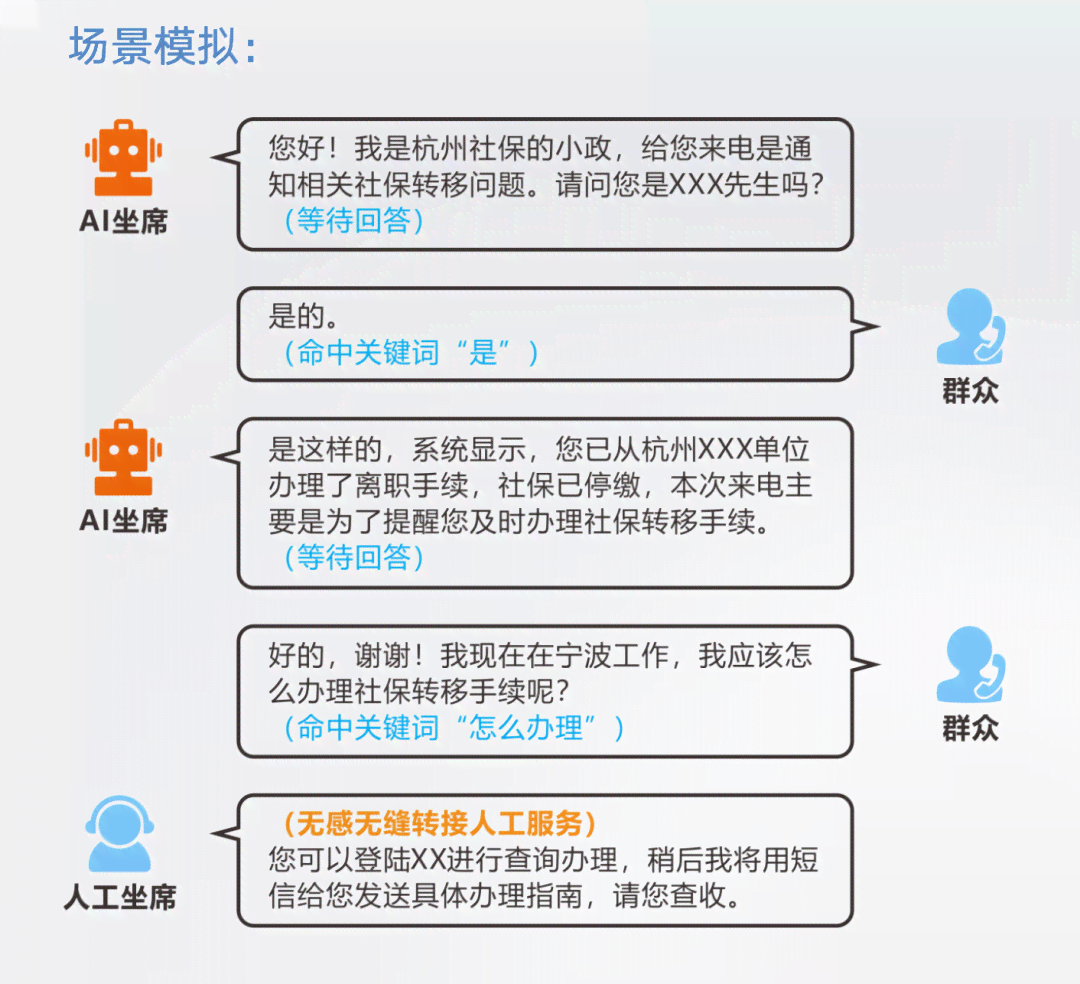 如何利用AI自动识别与生成个性化头像：全面指南与步骤解析