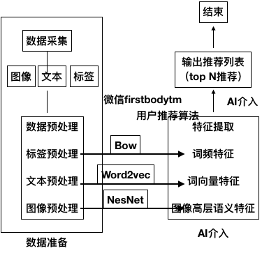 如何利用AI自动识别与生成个性化头像：全面指南与步骤解析