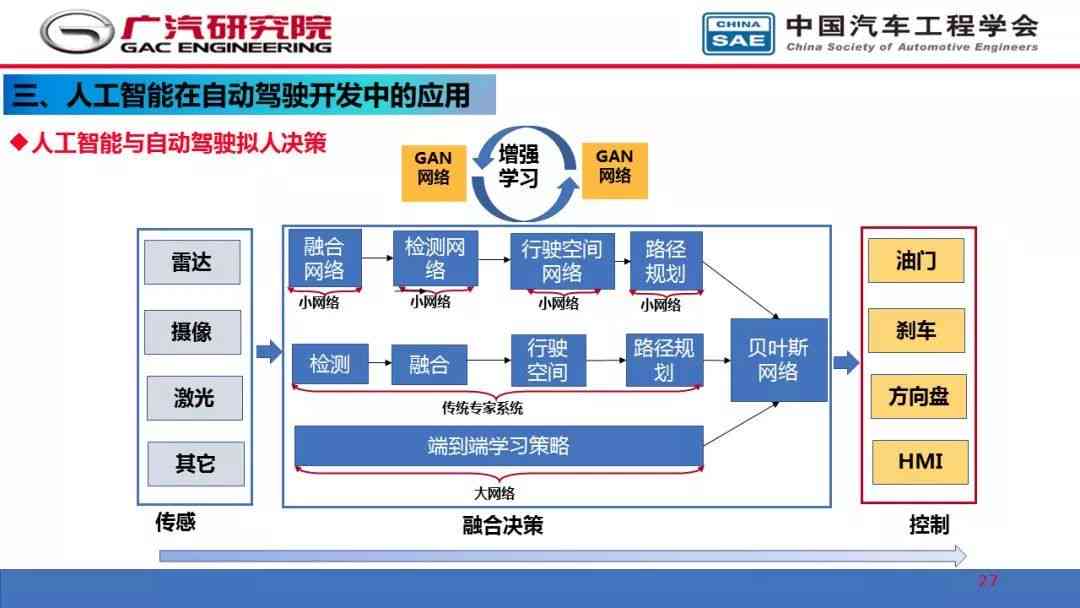 AI写作算法：揭秘原理、模型及其应用意义