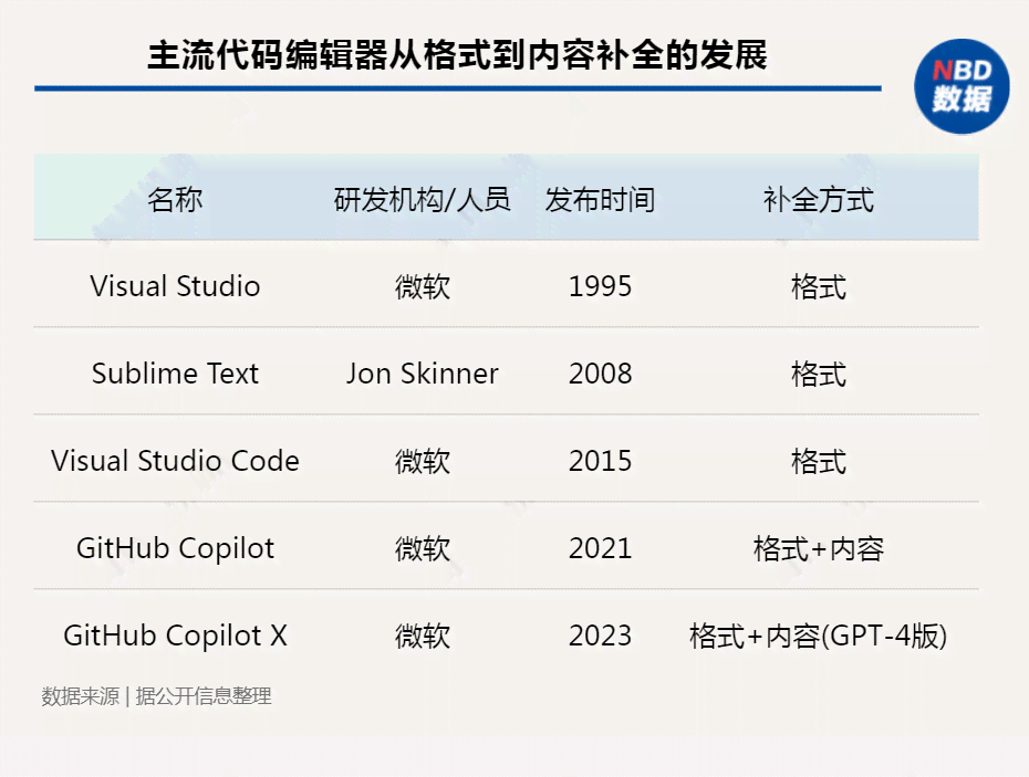 ai高达怎么生成二维码