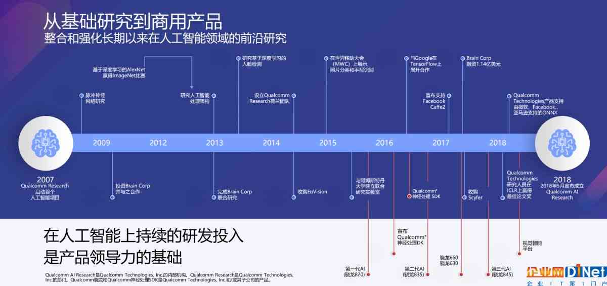 智能AI辅助：一键自动生成多种物体模型与定制解决方案