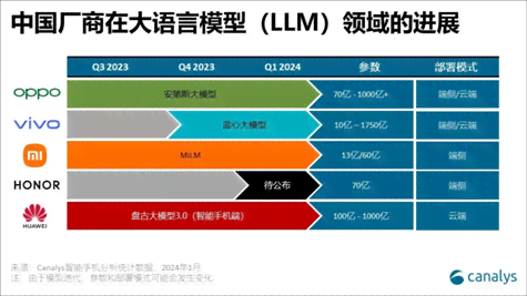 智能AI辅助：一键自动生成多种物体模型与定制解决方案