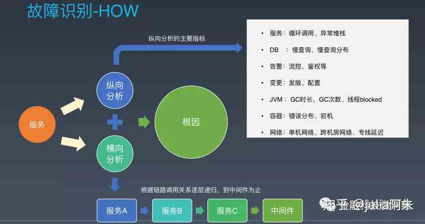 智能AI辅助：一键自动生成多种物体模型与定制解决方案