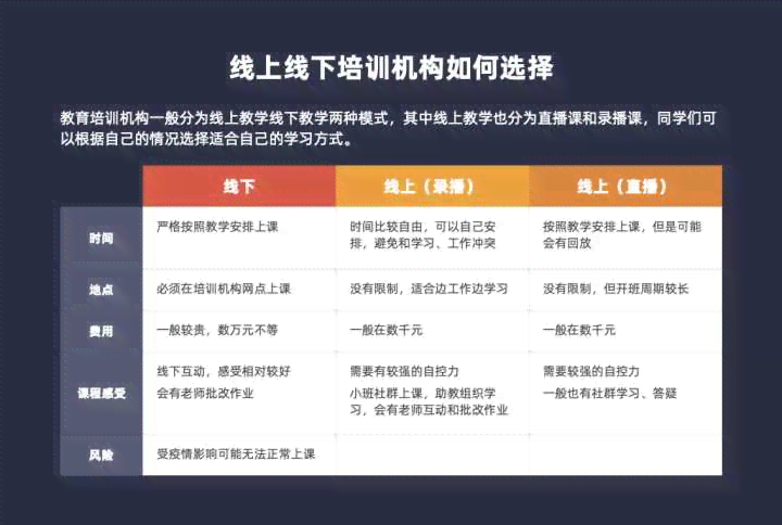 所有的设计都培训AI：设计培训班真的有必要吗，哪些设计培训机构值得信任？