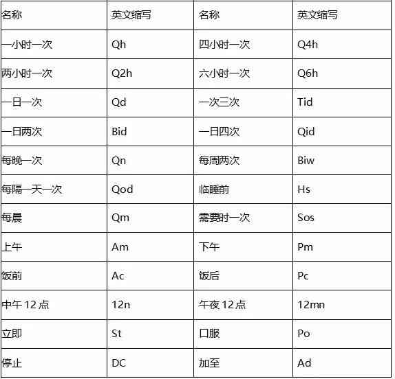 AI生成英文术语：含义、写法与发音指南