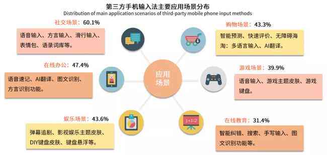 AI形状生成器适用路径全解析：深入探讨各种应用场景与使用指南