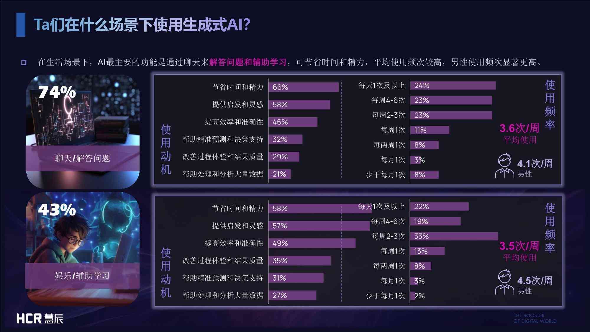 调研报告AI生成免费软件：与推荐列表及生成器