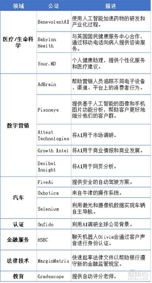 智能调研报告一键生成：永久免费版，全面覆用户需求与AI解决方案