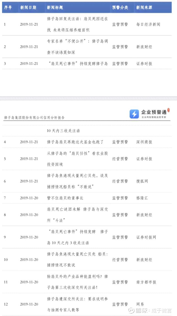 调研报告生成器：免费、在线制作、3000字1500字一键生成