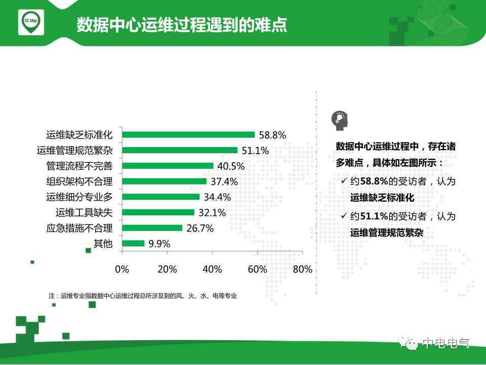 调研报告指南：涵热门行业分析、数据图表及专家解读