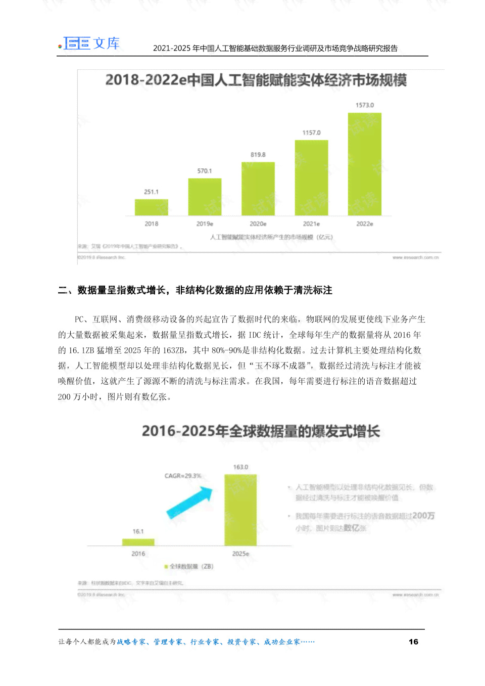 调研报告指南：涵热门行业分析、数据图表及专家解读