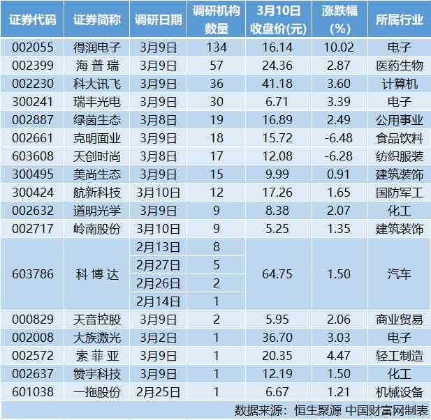 调研报告ai生成免费