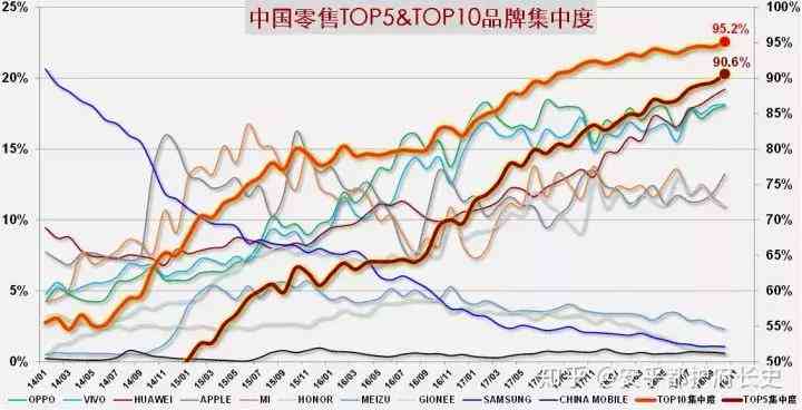 调研报告ai生成免费