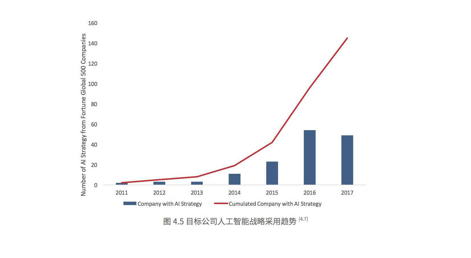 调研报告ai生成免费