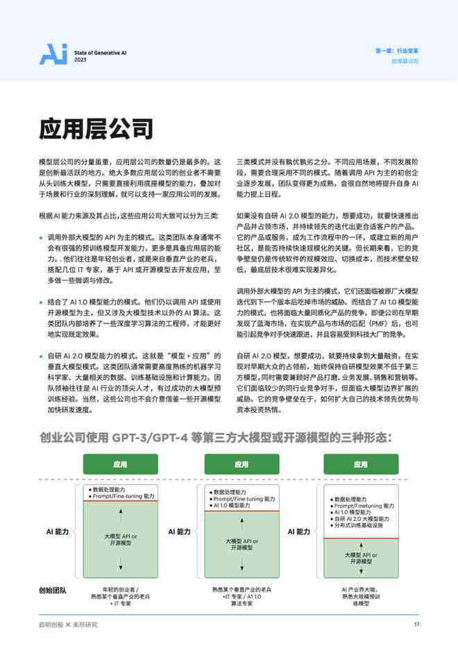 调研报告ai生成免费