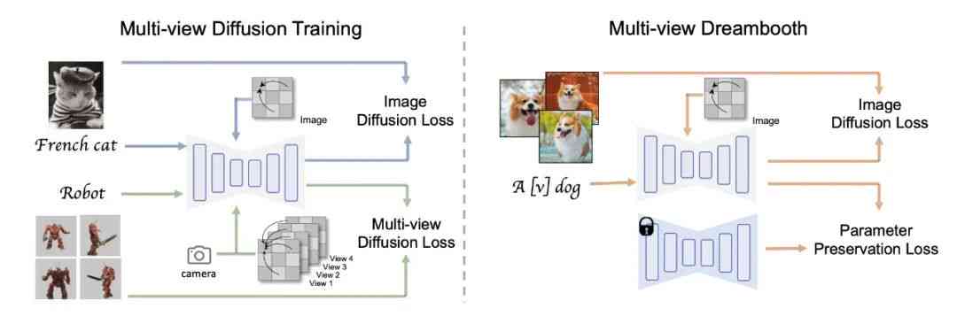 AI技术突破：轻松生成高质量3D模型