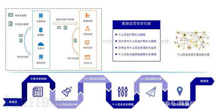 AI生成内容的安全性与隐私泄露风险探究