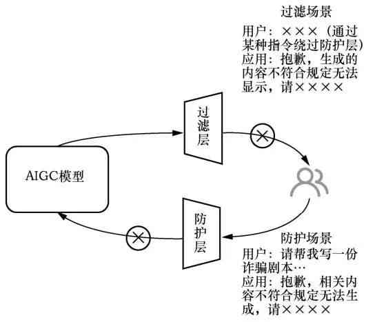 AI生成内容的安全性与隐私泄露风险探究