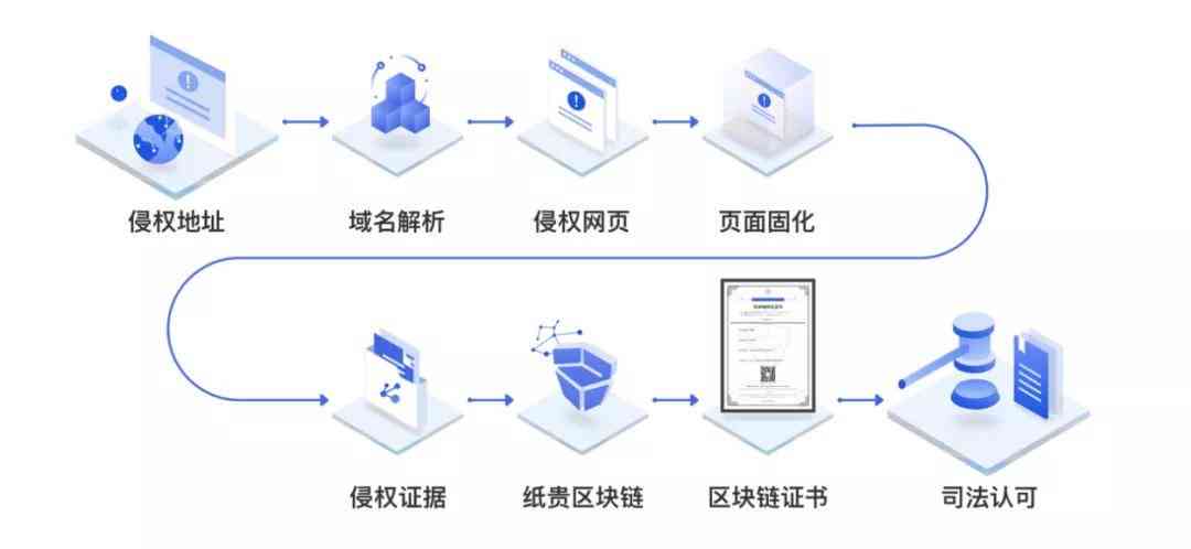 AI生成内容的安全性与隐私泄露风险探究