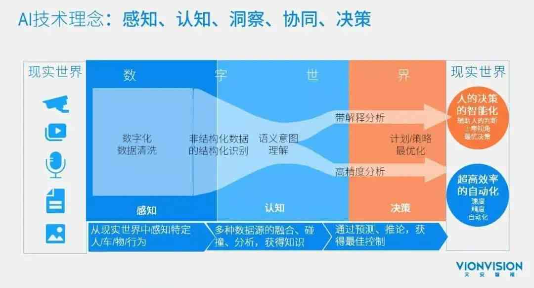 AI机器人开发指南：从基础设计到高级应用实践详解