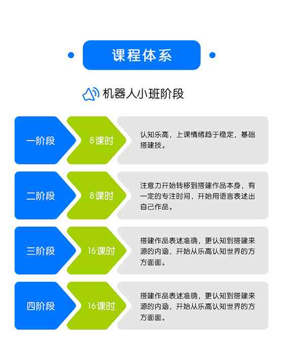 AI机器人制作全方位教程：从入门到精通，涵设计、编程、调试与应用