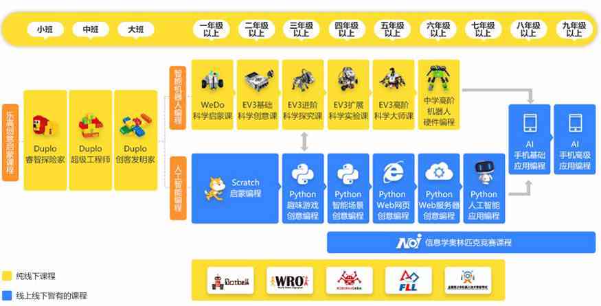 AI机器人制作全方位教程：从入门到精通，涵设计、编程、调试与应用