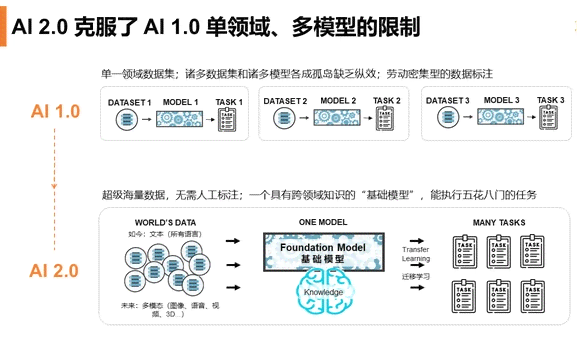 如何升级AI至新版：掌握新版本生成与更新的方法