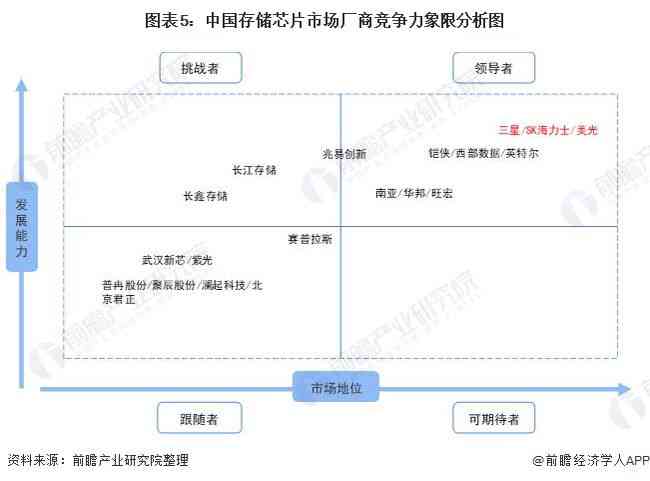 AI智能生成项目规划方案撰写指南：全面覆步骤、要点与实用技巧