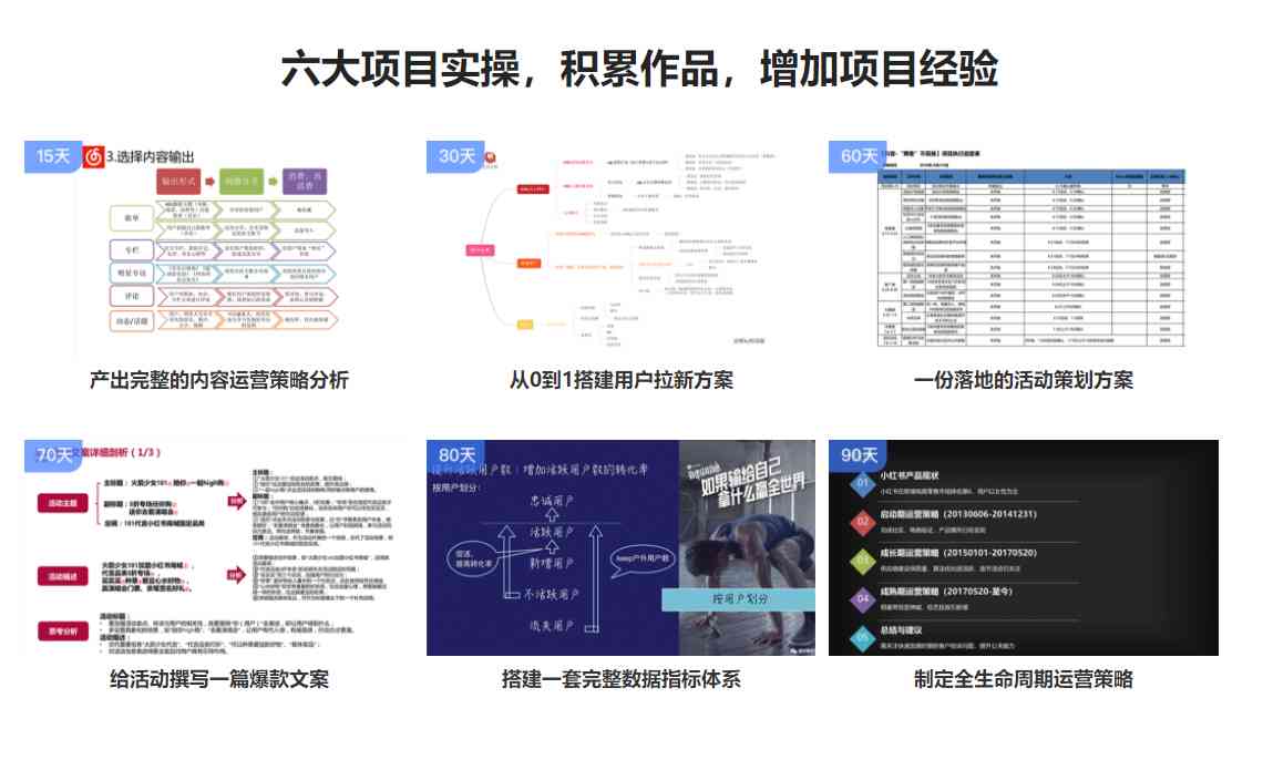 AI智能生成项目规划方案撰写指南：全面覆步骤、要点与实用技巧