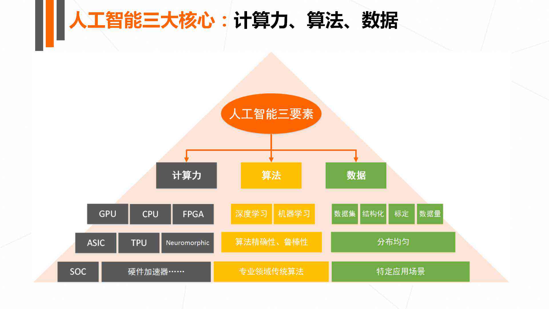 全方位AI人工智能项目实方案与详细规划指南