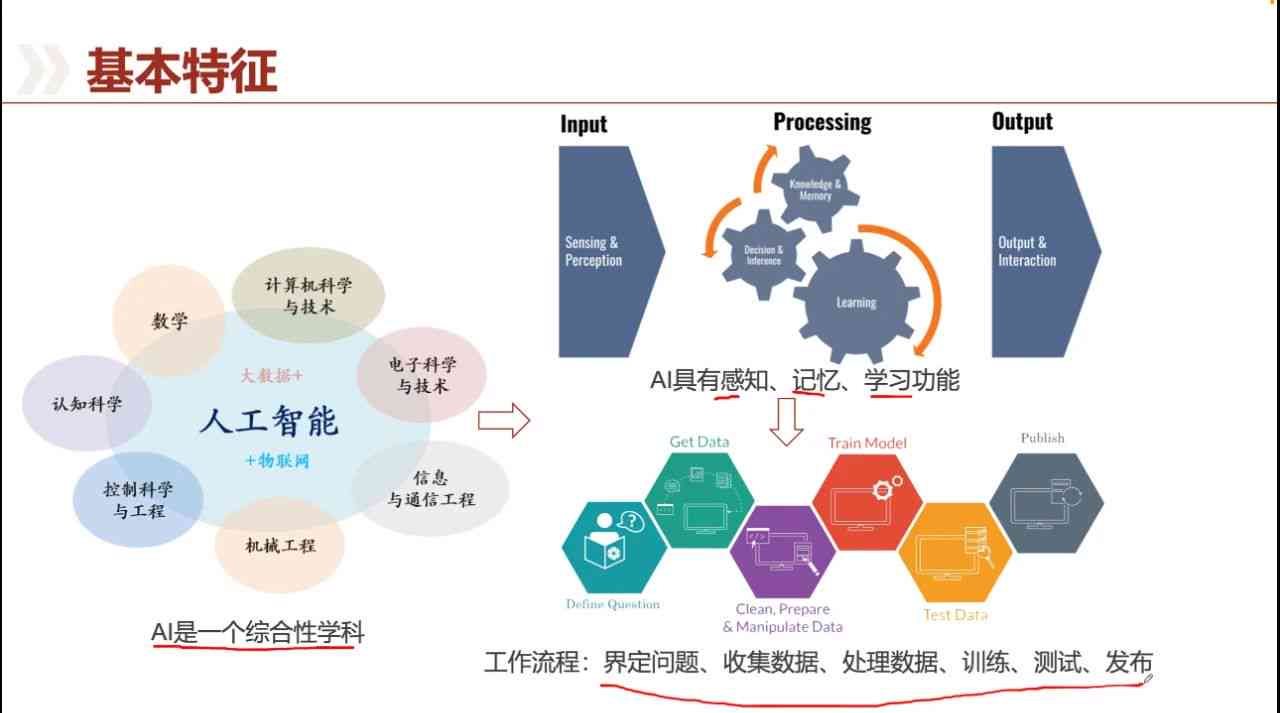 全方位AI人工智能项目实方案与详细规划指南