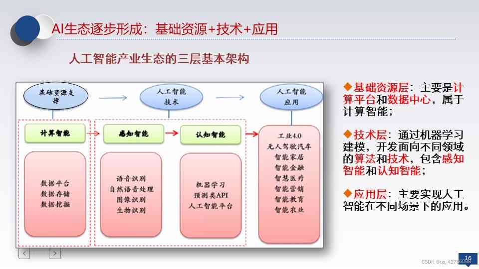 全方位AI人工智能项目实方案与详细规划指南