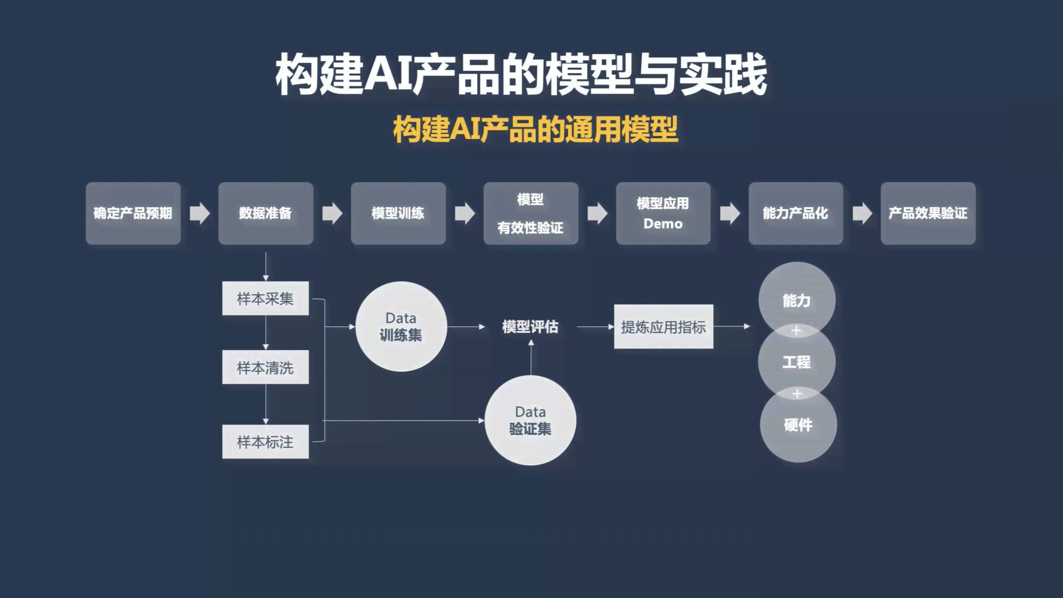 ai智能生成项目规划方案