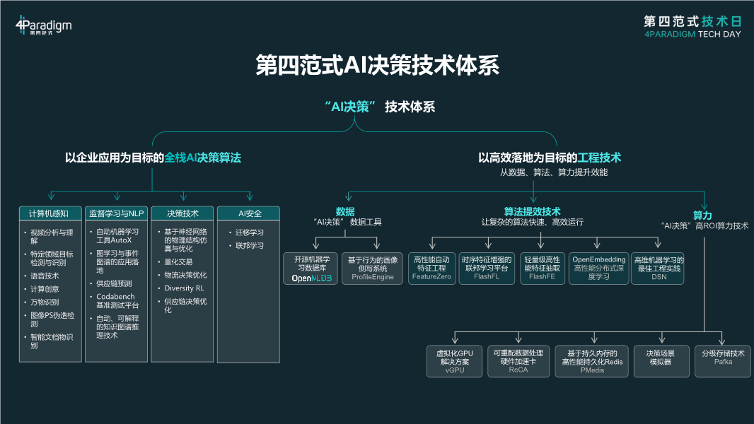 ai智能生成项目规划方案