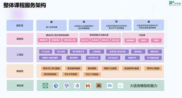 ai智能生成项目规划方案