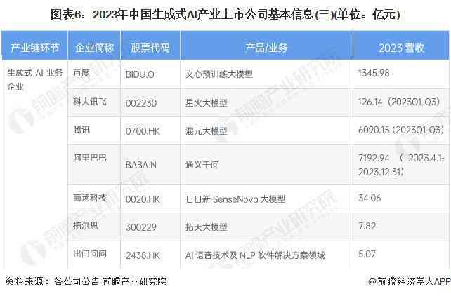 国内生成式ai产品公司排行榜：完整名单及排名情况