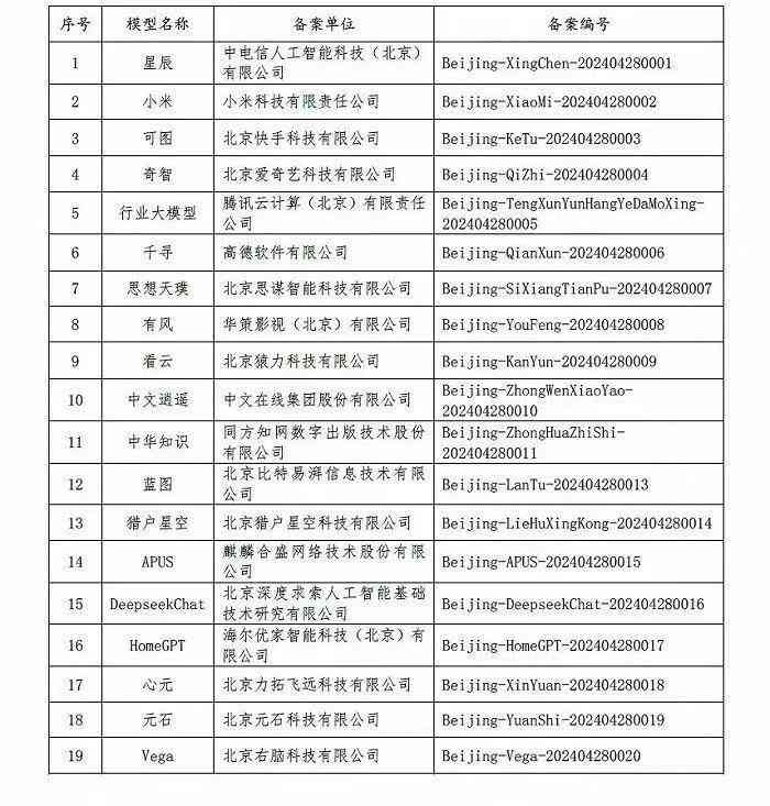 国内生成式ai产品公司排行榜：完整名单及排名情况