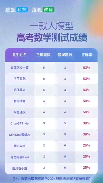 讯飞ai考试有答案吗-讯飞ai考试有答案吗安全吗