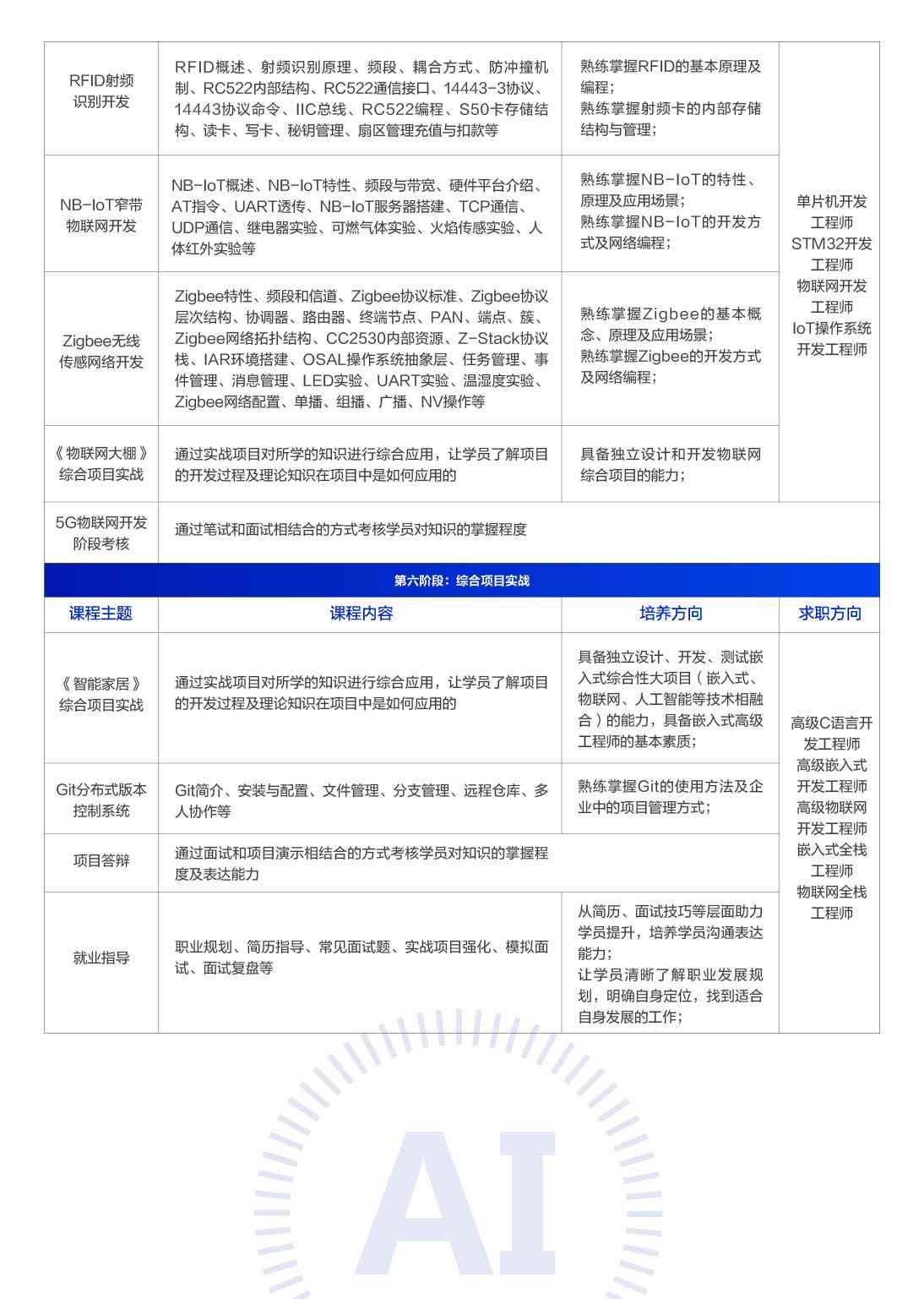 莆田ai培训师价格表查询：官网电话网IT培训中心一览