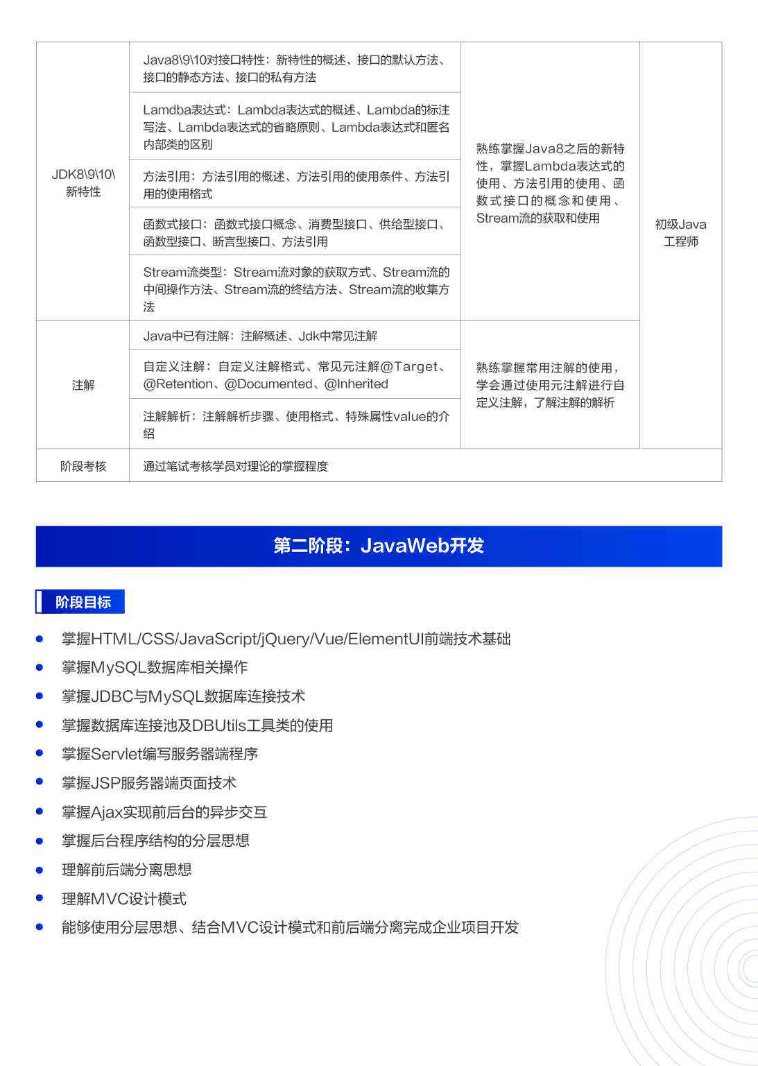 莆田ai培训师价格表查询：官网电话网IT培训中心一览