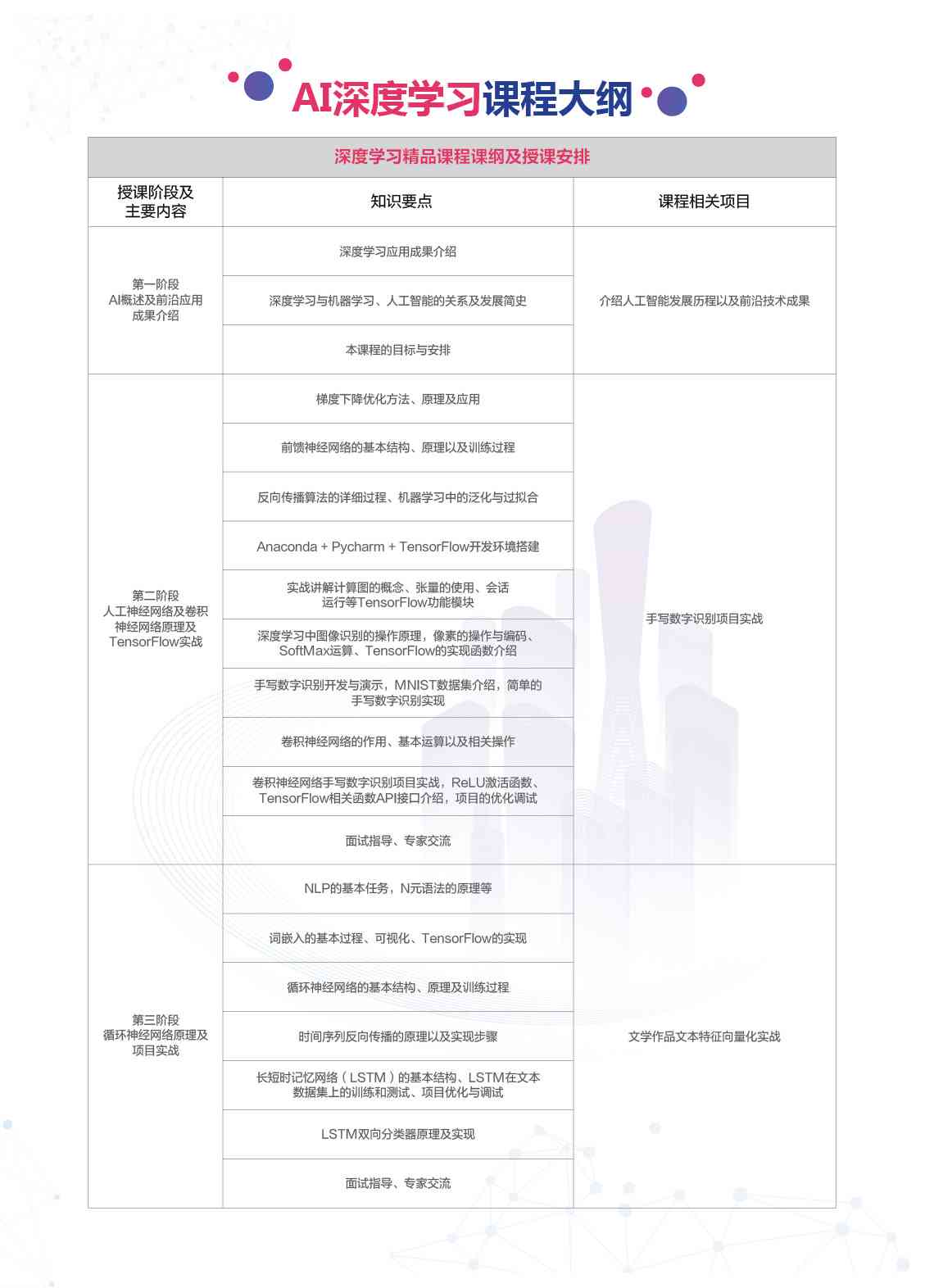 莆田ai培训师价格表查询：官网电话网IT培训中心一览